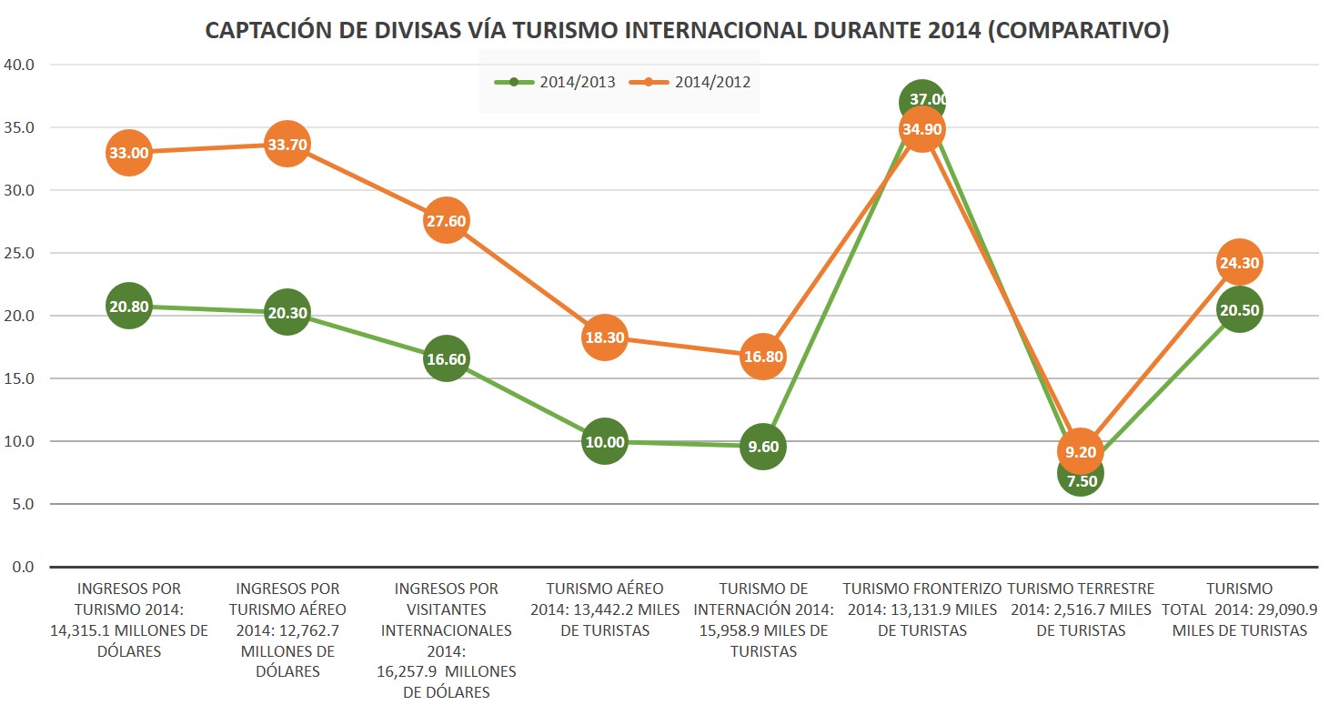 Principales sitios de comercio binario